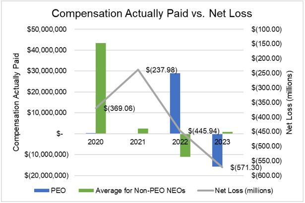 Comp paid vs. Net Loss.jpg